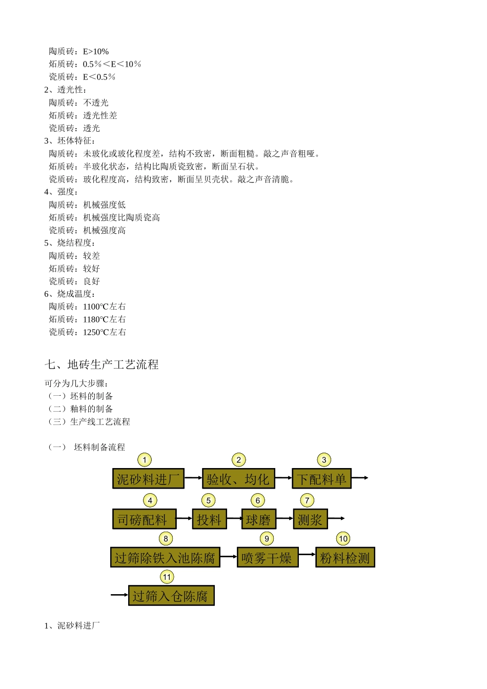 关于瓷砖生产工艺流程详细介绍_第2页