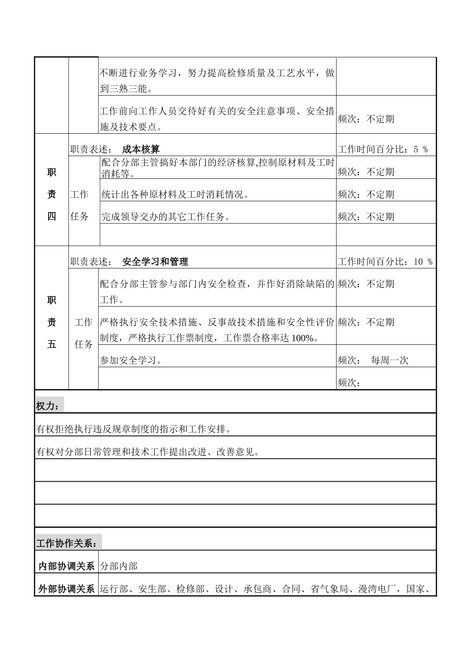检修部水情B岗岗位说明书_第3页