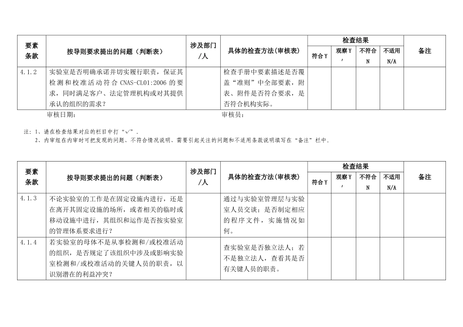 实验室内部审核检查表_第2页