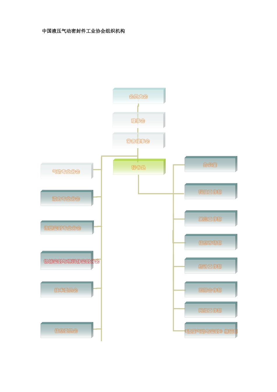 中国液压气动密封件工业协会介绍_第2页