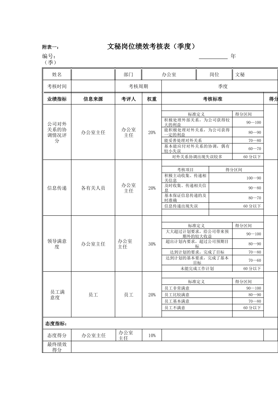 江动股份-文秘岗位绩效考核表_第1页