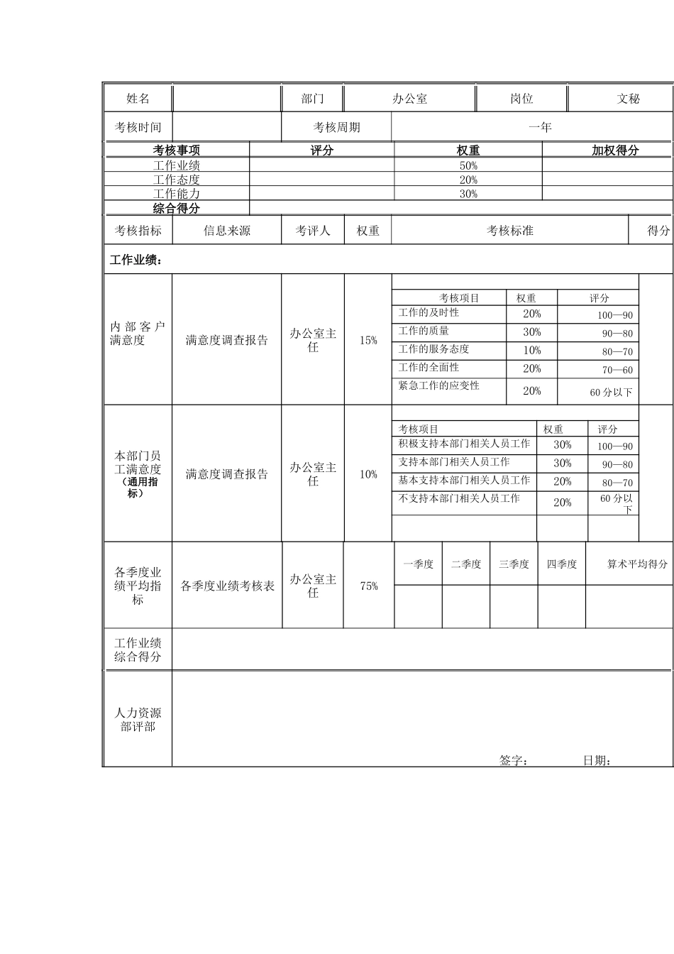 江动股份-文秘岗位绩效考核表_第3页