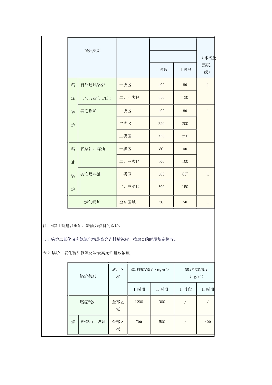 锅炉大气污染物排放标准_第3页