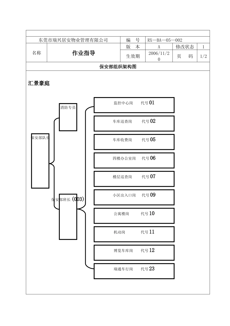 东莞居安物业管理公司保安作业指导书_第2页