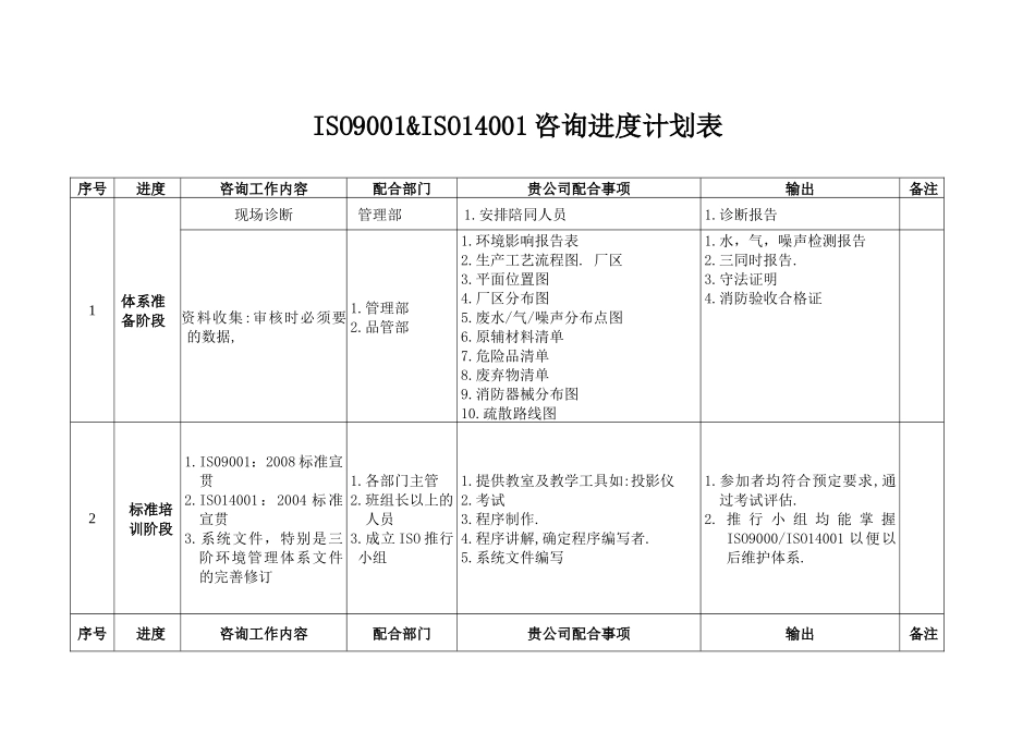 杭州志晟 咨询工作计划_第2页