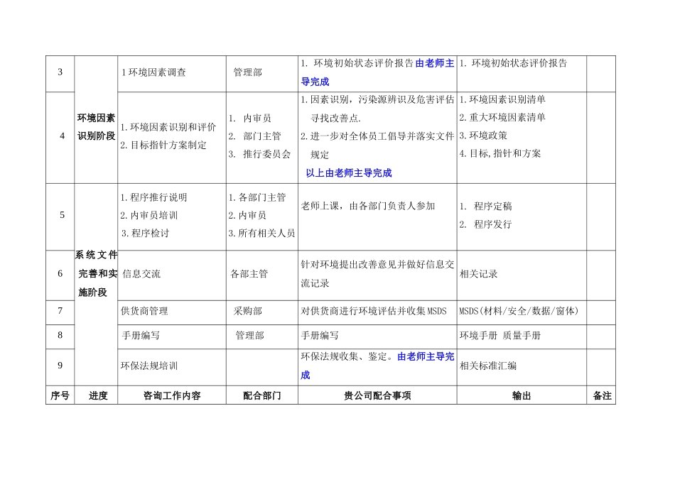 杭州志晟 咨询工作计划_第3页