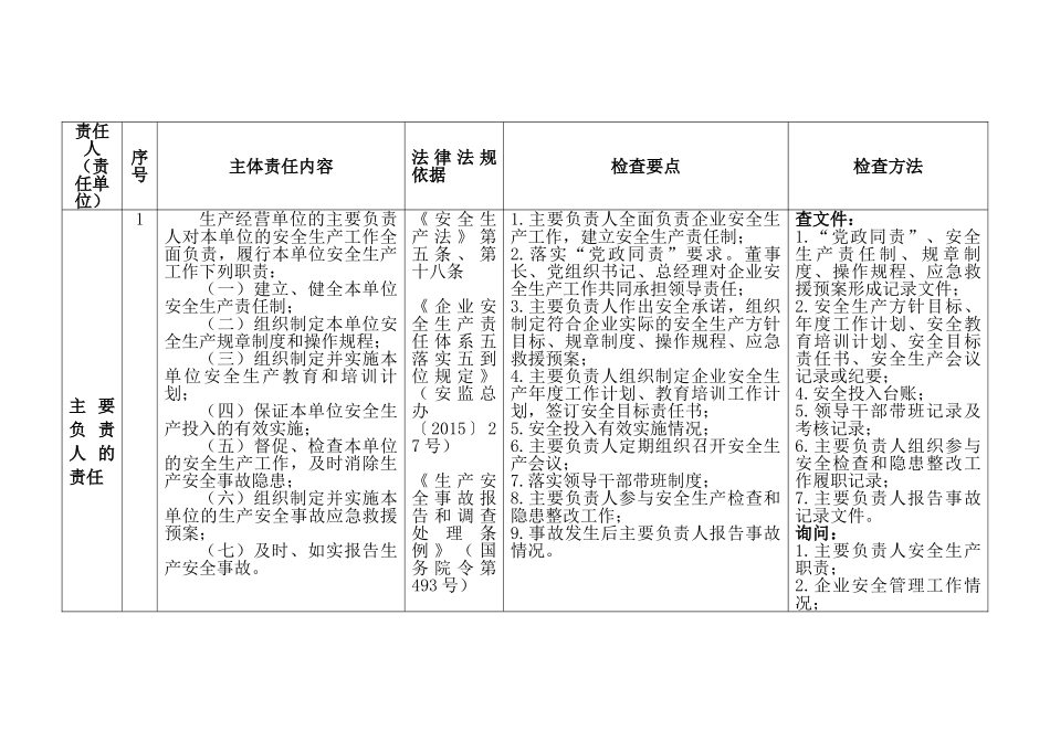 企业安全生产主体责任对标检查手册(40页)_第2页