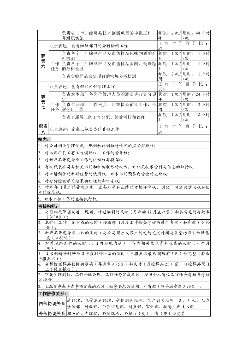 技术中心、营销、生产技术物资部门岗位说明书_第2页