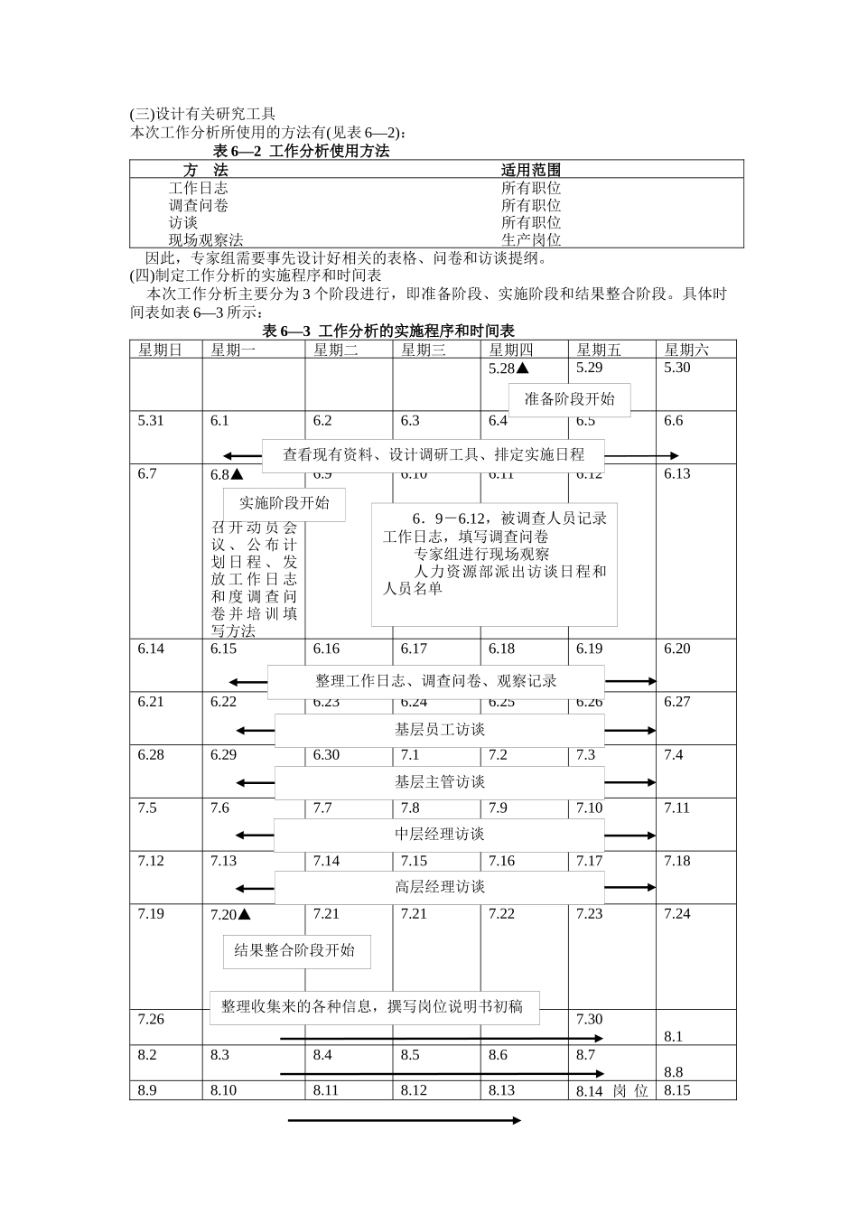 工作分析案例探讨_第2页