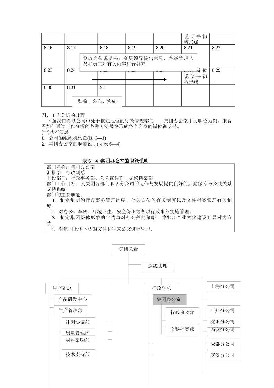 工作分析案例探讨_第3页