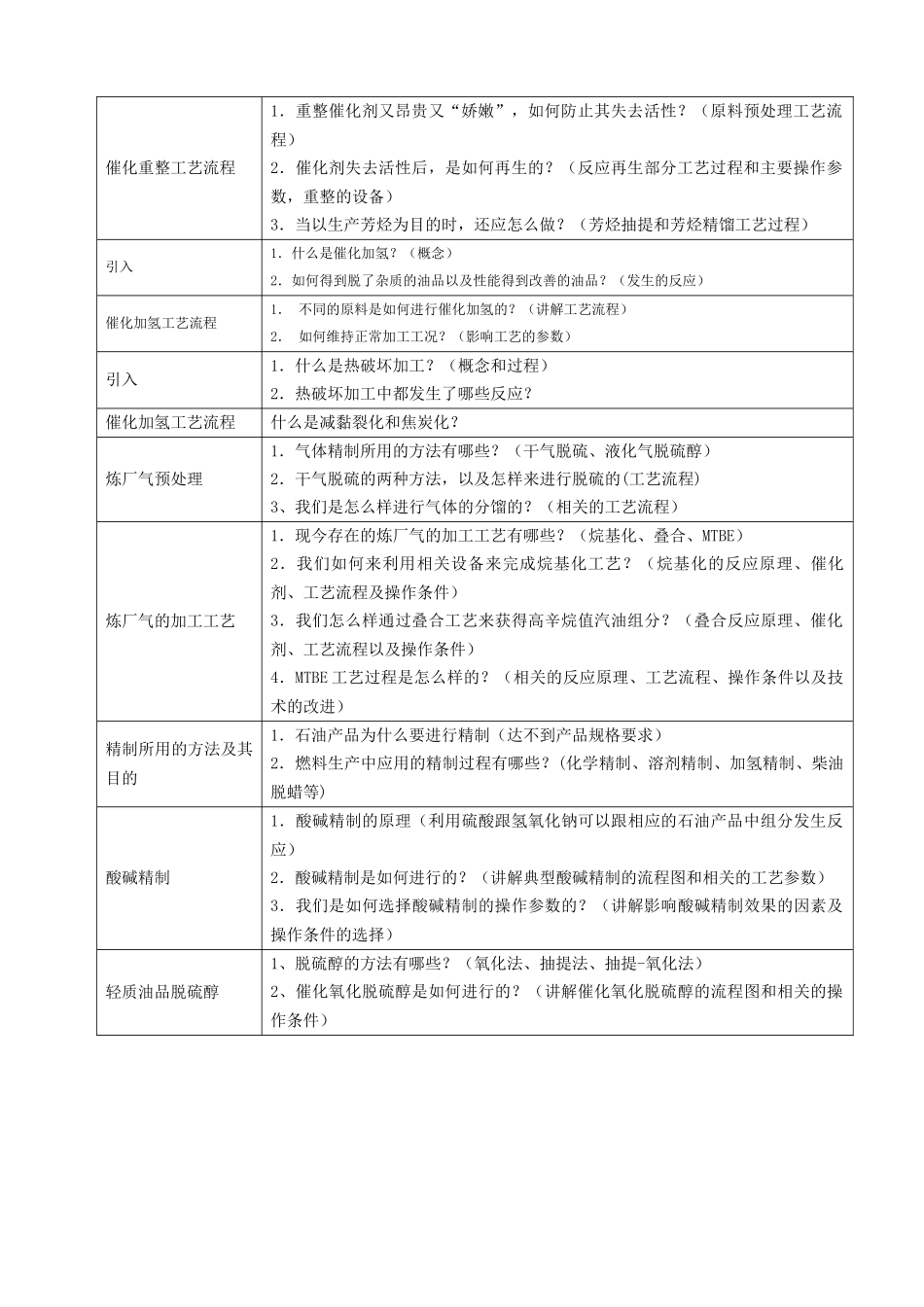 石油加工工艺学自学学习提纲_第2页