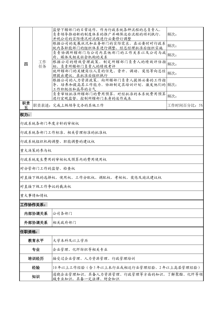 湖北新丰化纤公司行政总监职务说明书_第2页