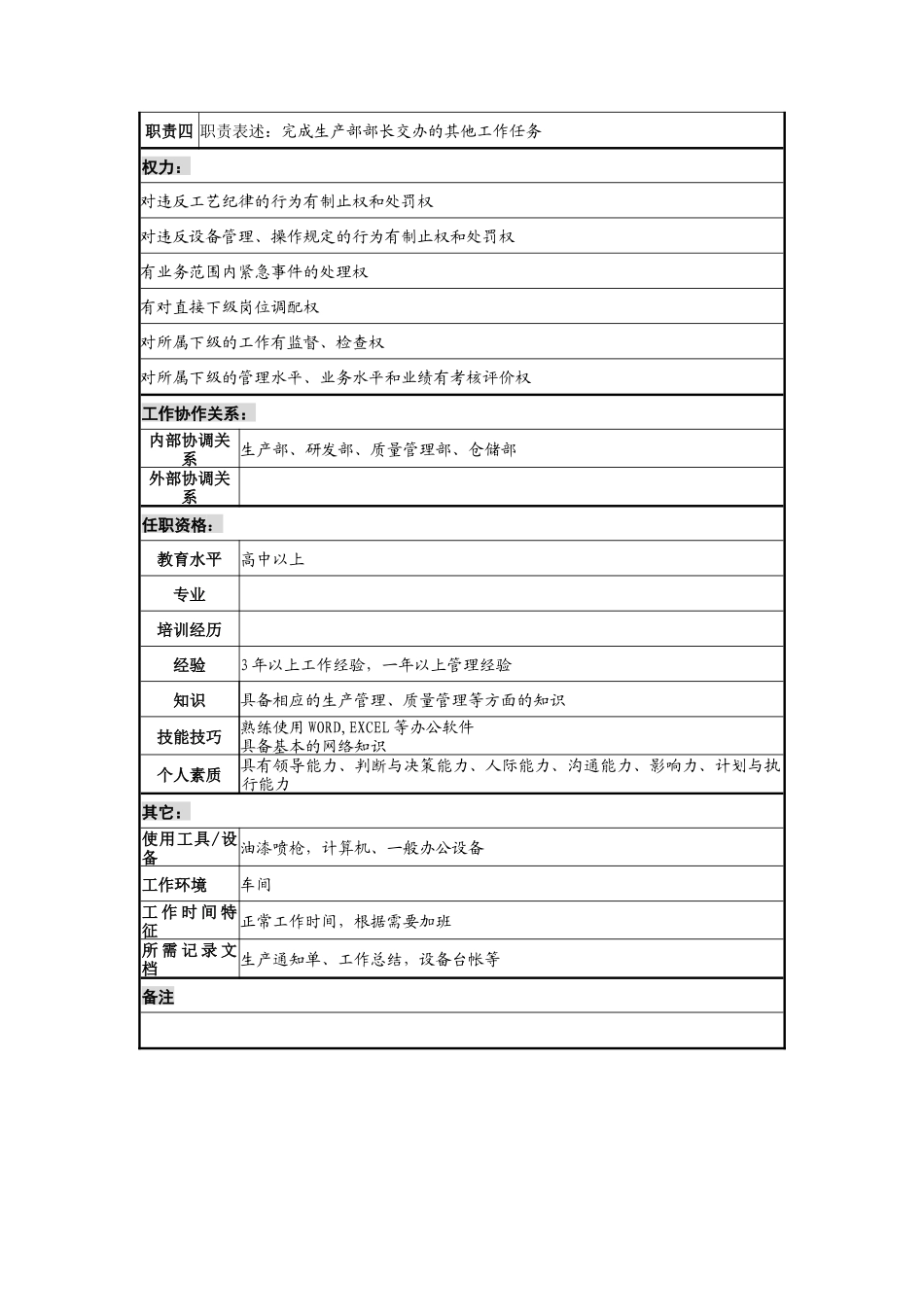 某公司油漆车间主任职务说明书_第2页