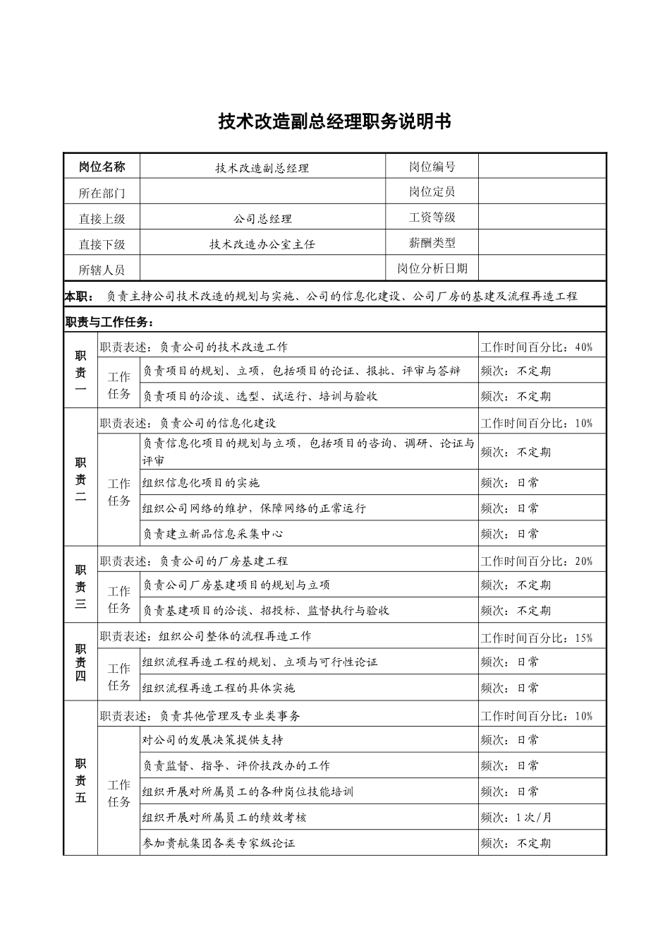 技术改造副总经理职务说明书_第1页