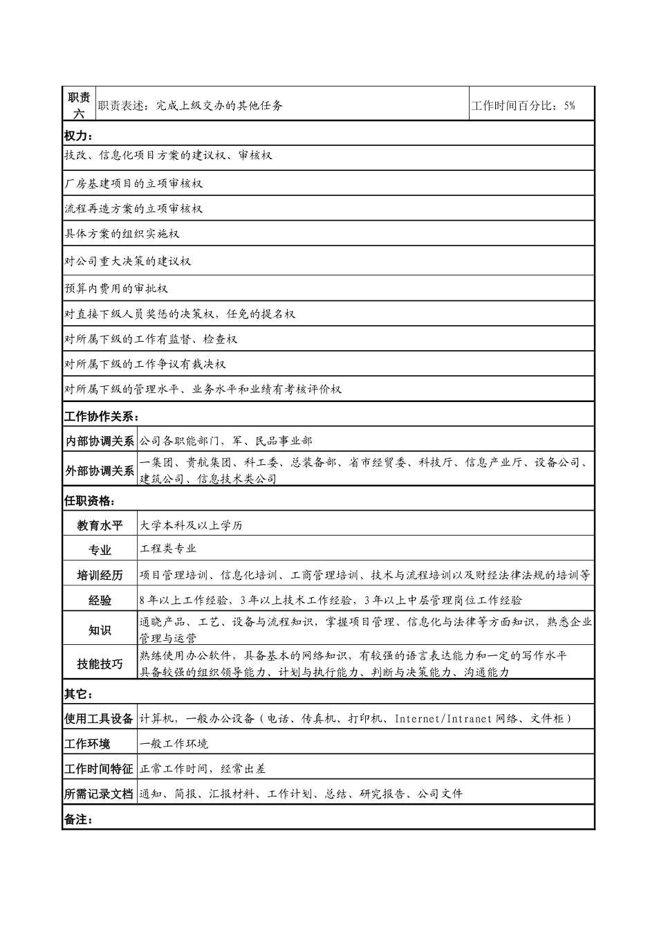 技术改造副总经理职务说明书_第2页