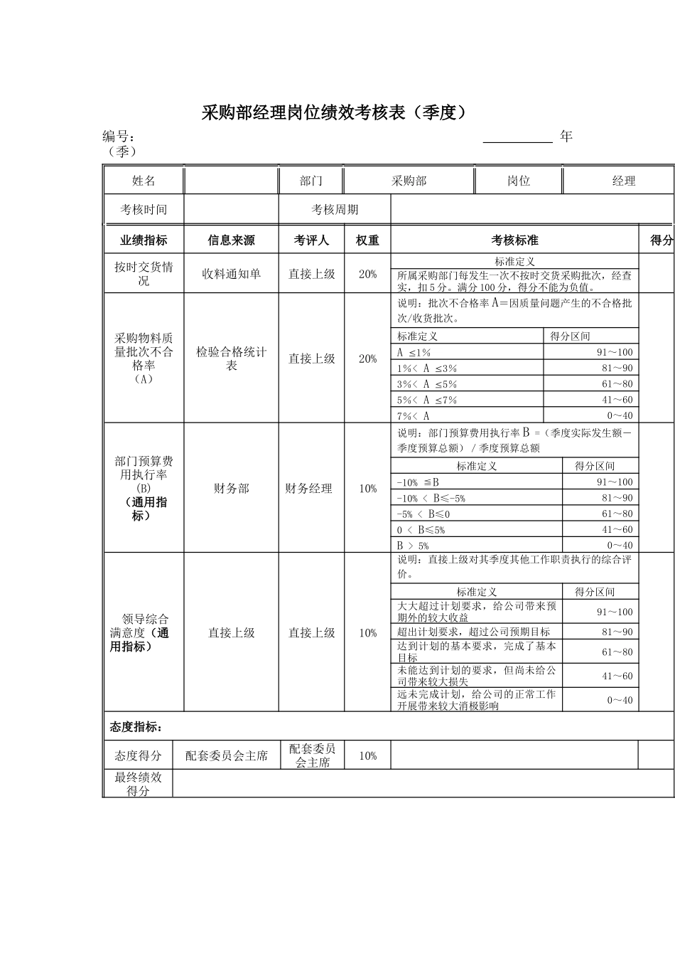 江动股份-采购部经理岗位绩效考核表_第1页
