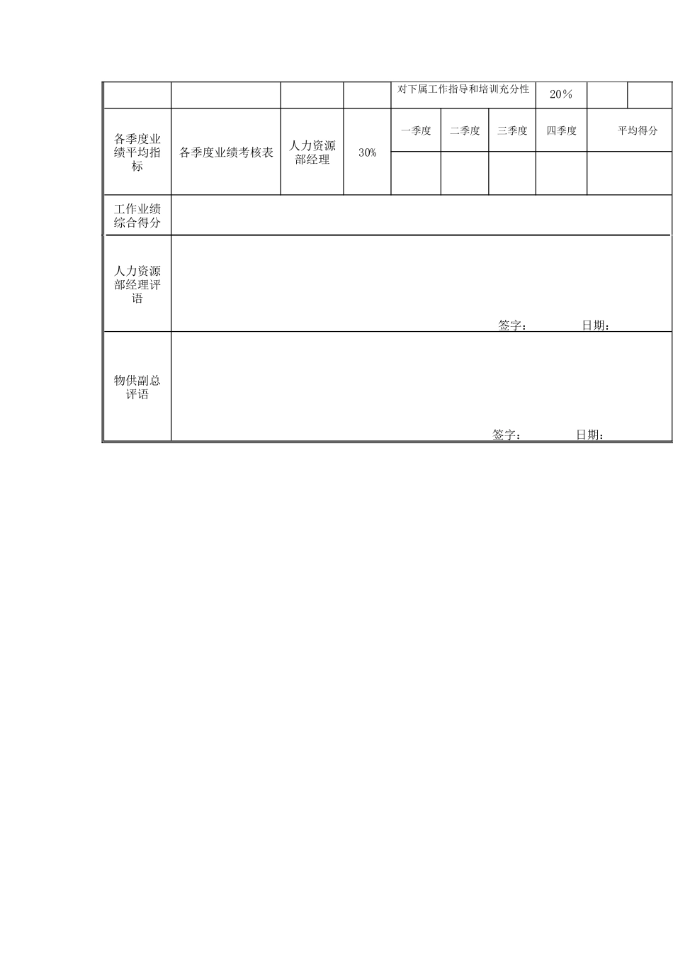 江动股份-采购部经理岗位绩效考核表_第3页