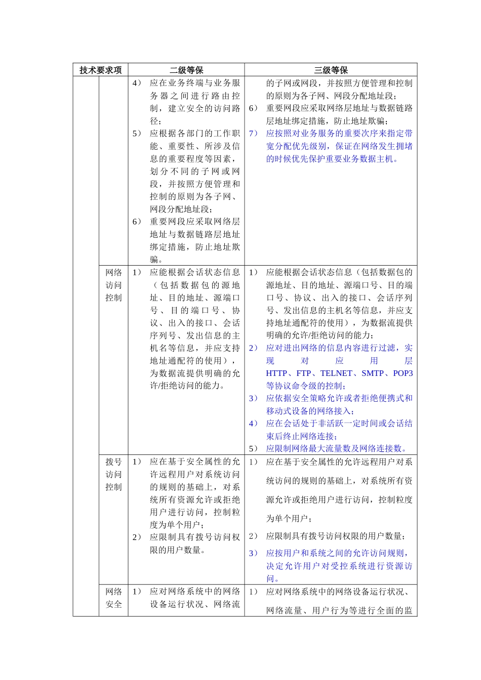 安全等级保护2级和3级等保要求_蓝色为区别_第3页