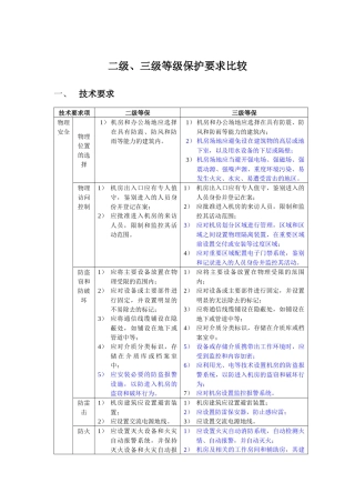 安全等级保护2级和3级等保要求_蓝色为区别