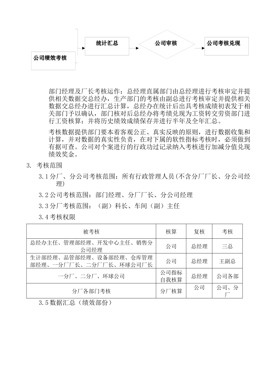 绩效考核措施0SAMPLE_第2页