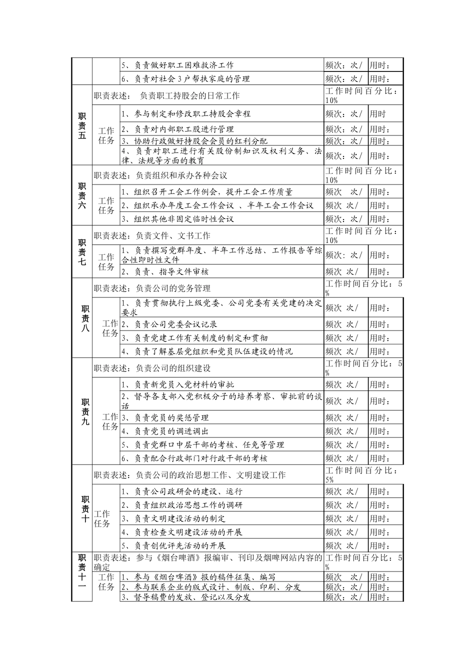 工会副主席岗位职责_第2页