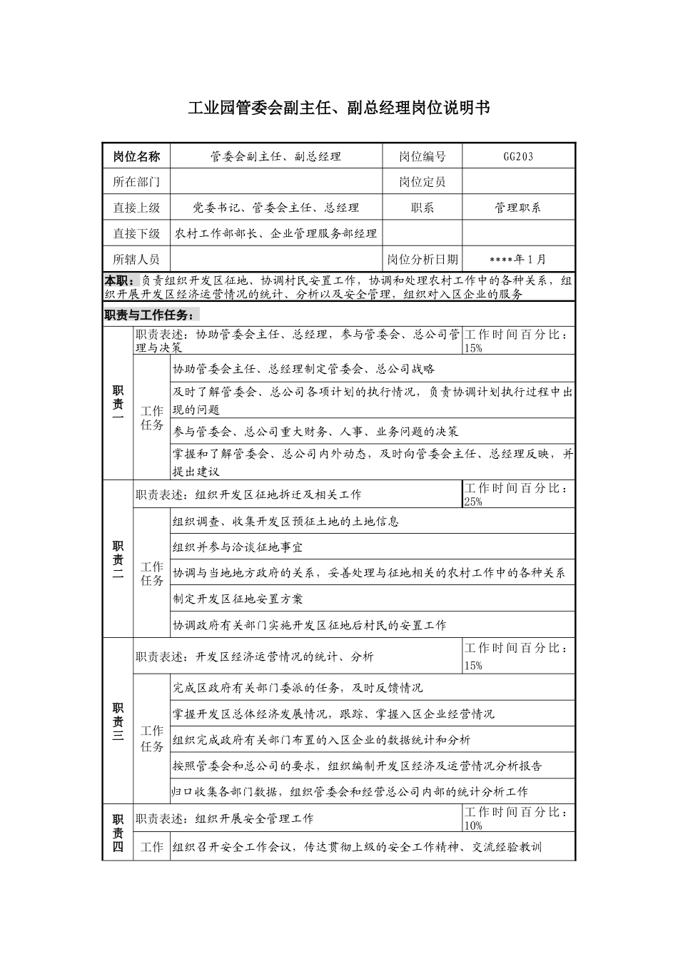 工业园管委会副主任、副总经理岗位说明书_第1页