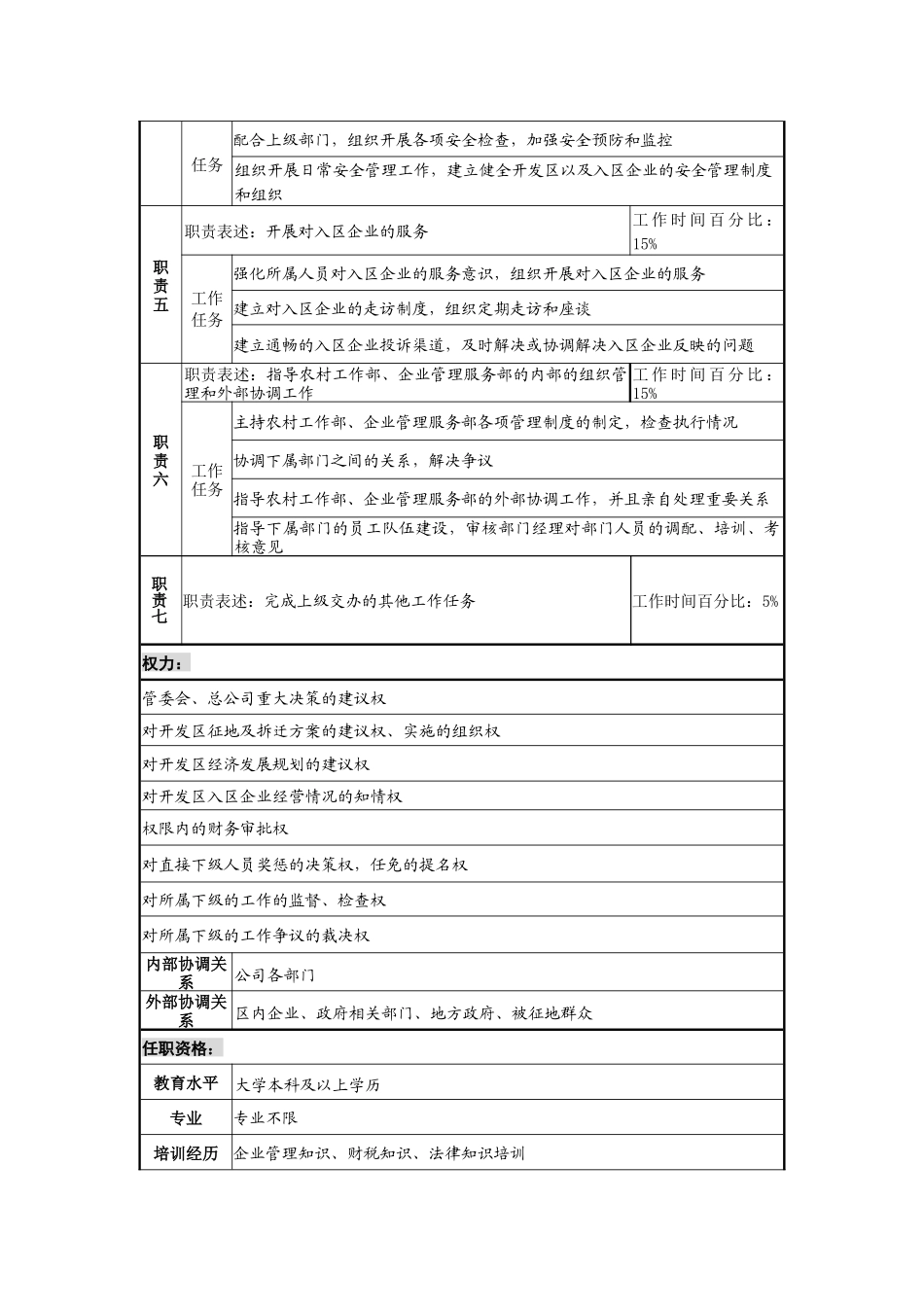 工业园管委会副主任、副总经理岗位说明书_第2页