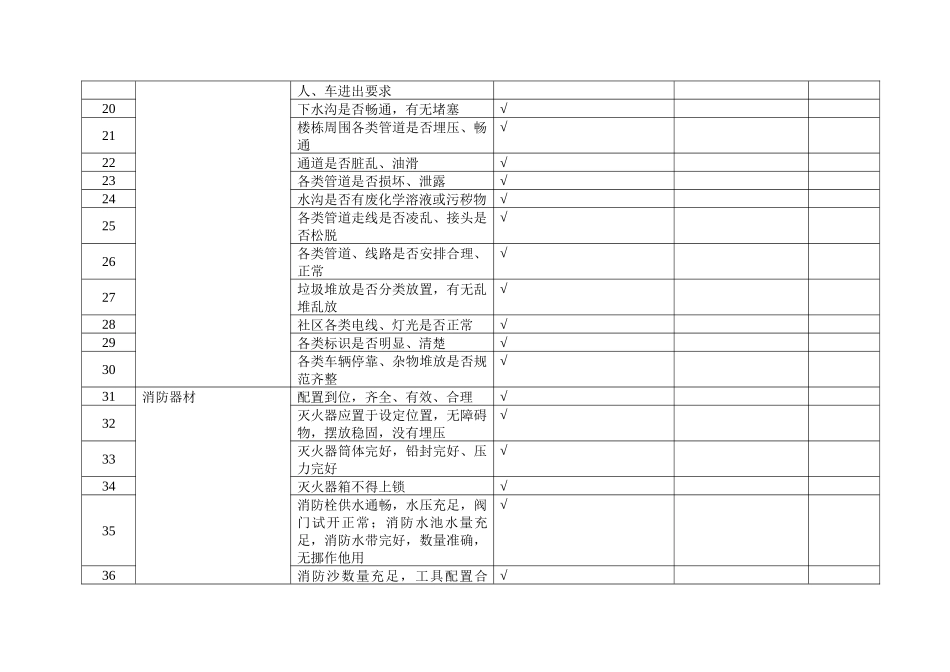 江苏省消防安全网格化五、消防安全检查工作_第3页