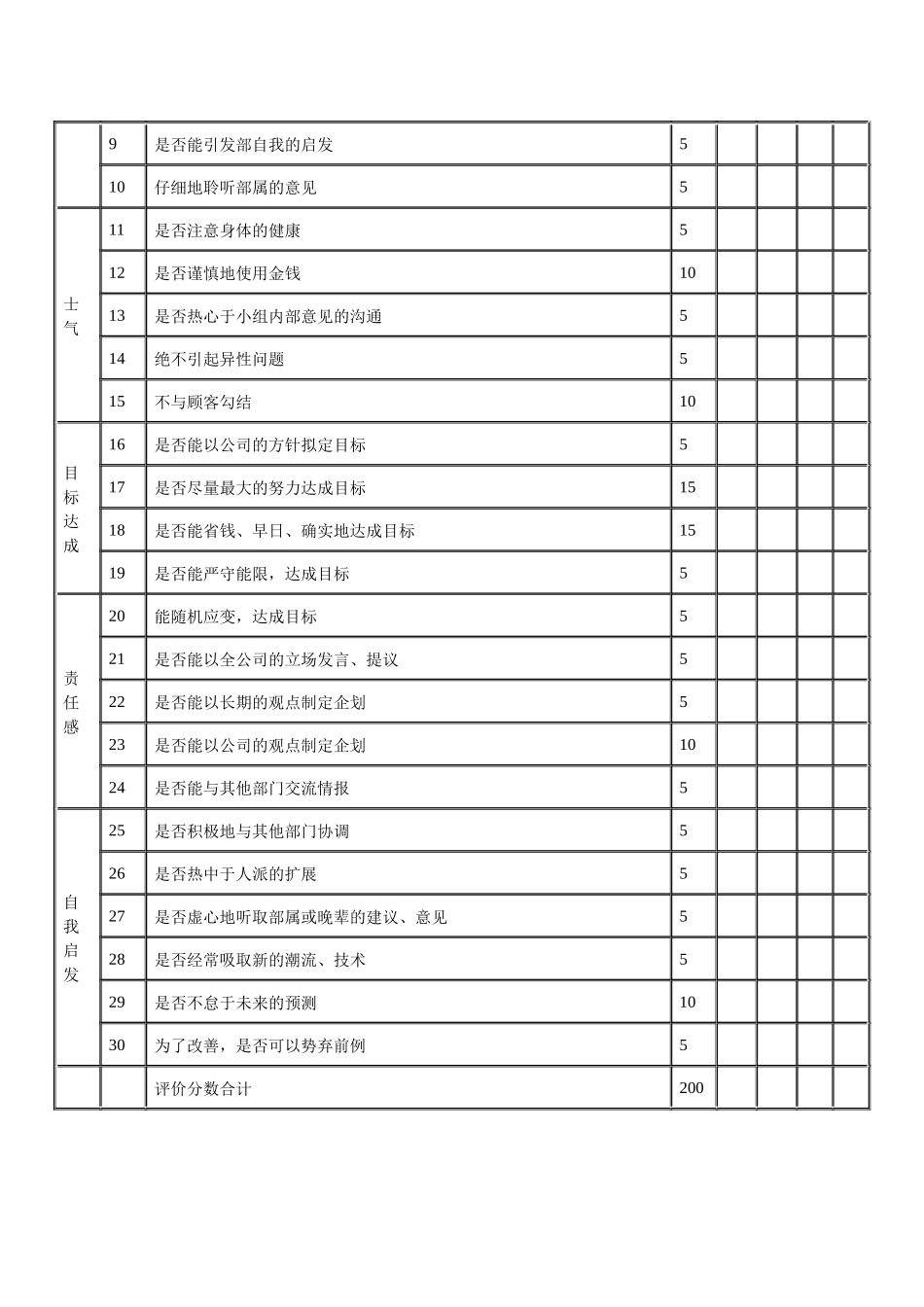 管理人员的人事考绩表格（A）_第2页