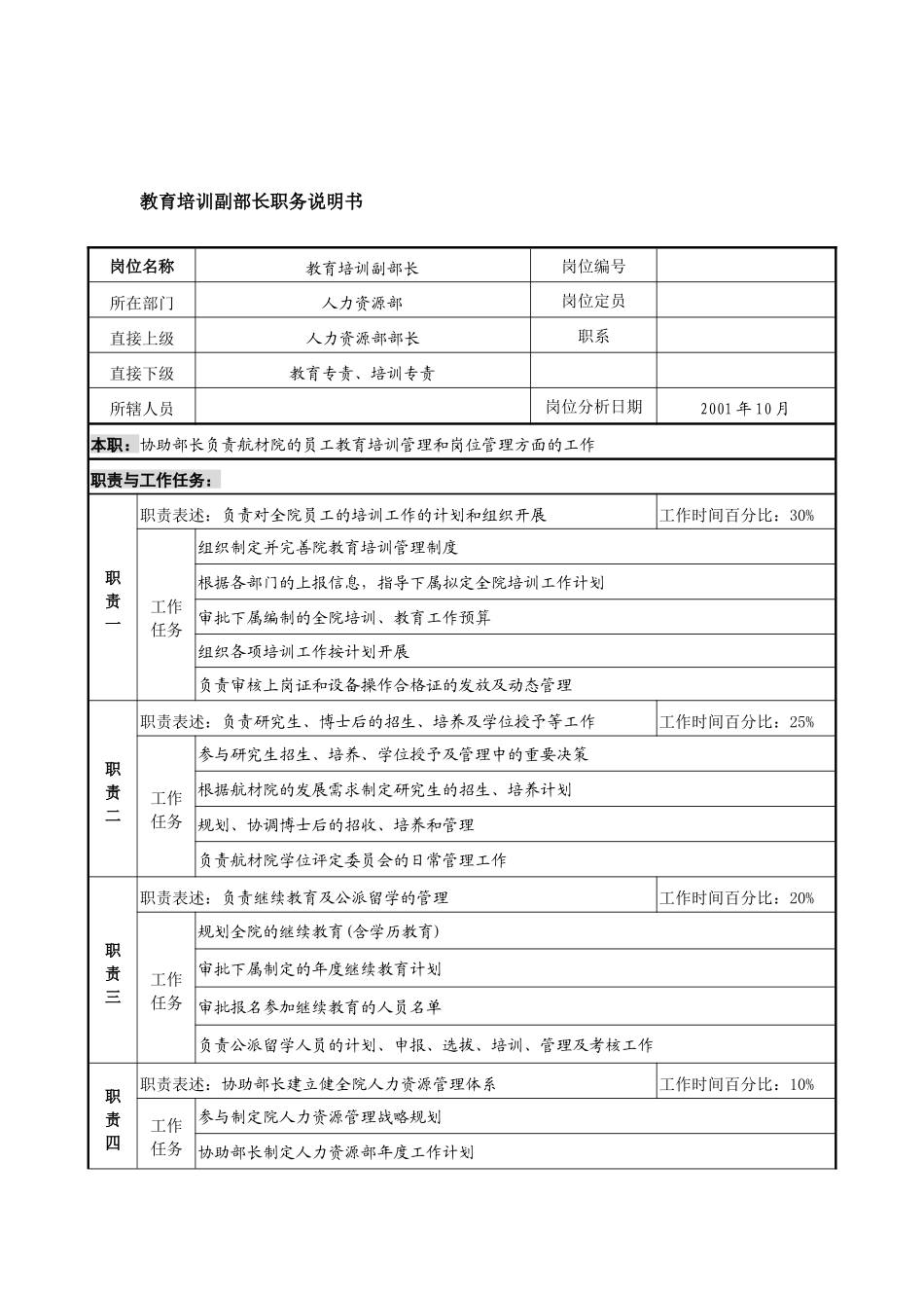 航材院人力资源部教育培训副部长职务说明书_第1页