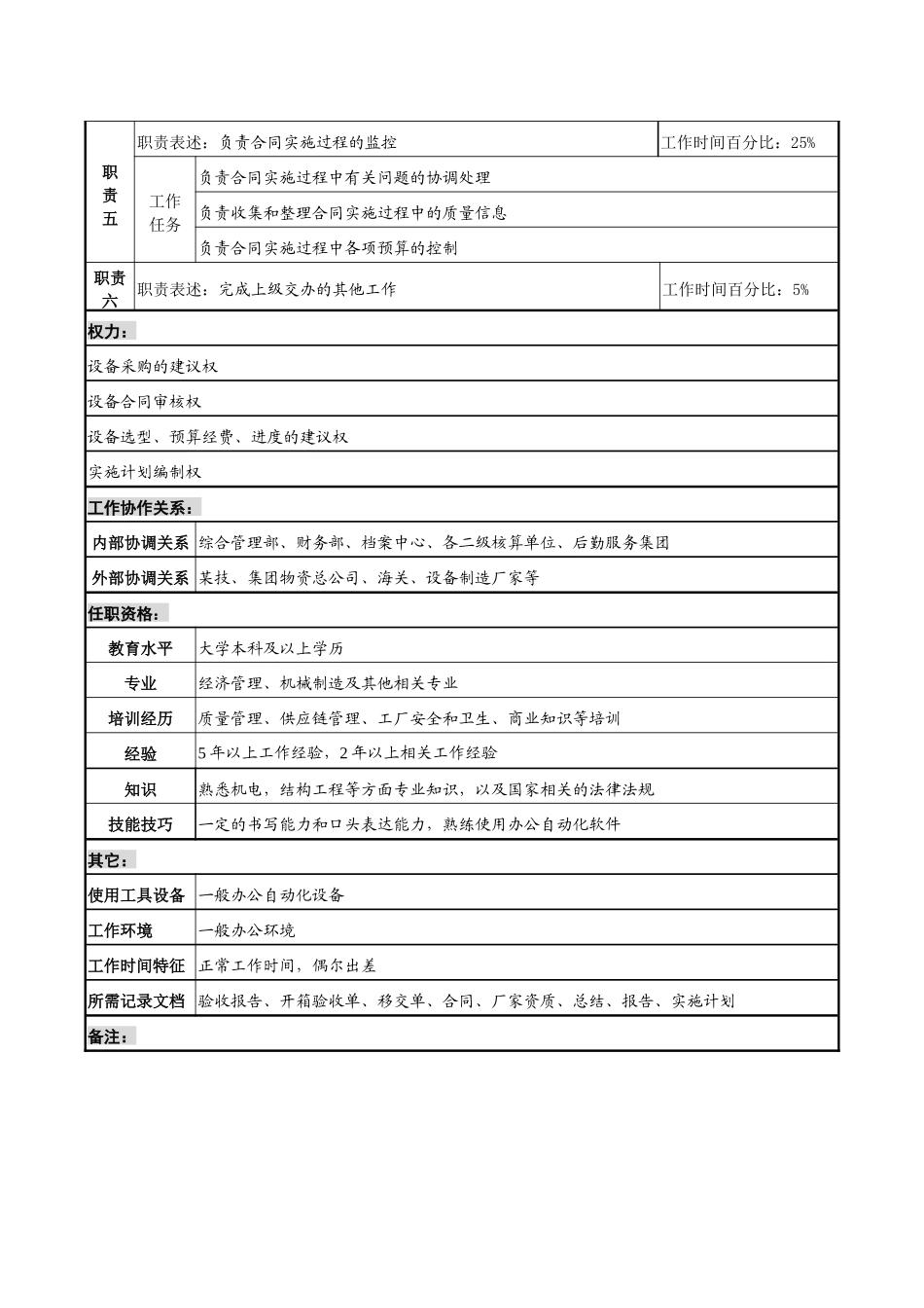 设备技术专责职务说明书_第2页