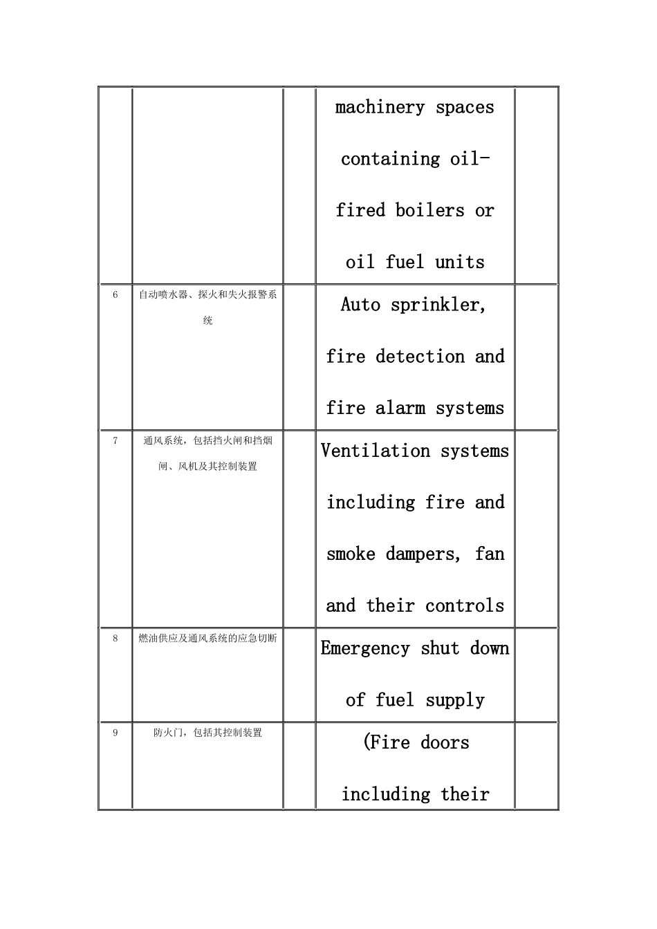 船舶消防救生安全设备维护保养手册_第3页