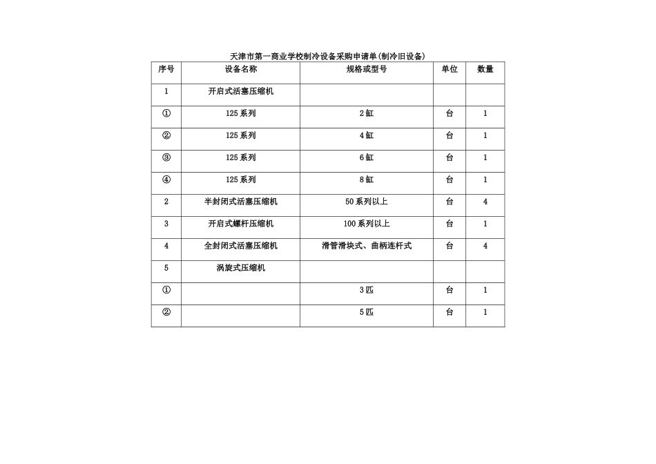 天津市第一商业学校制冷设备采购申请单(制冷旧设备)_第1页