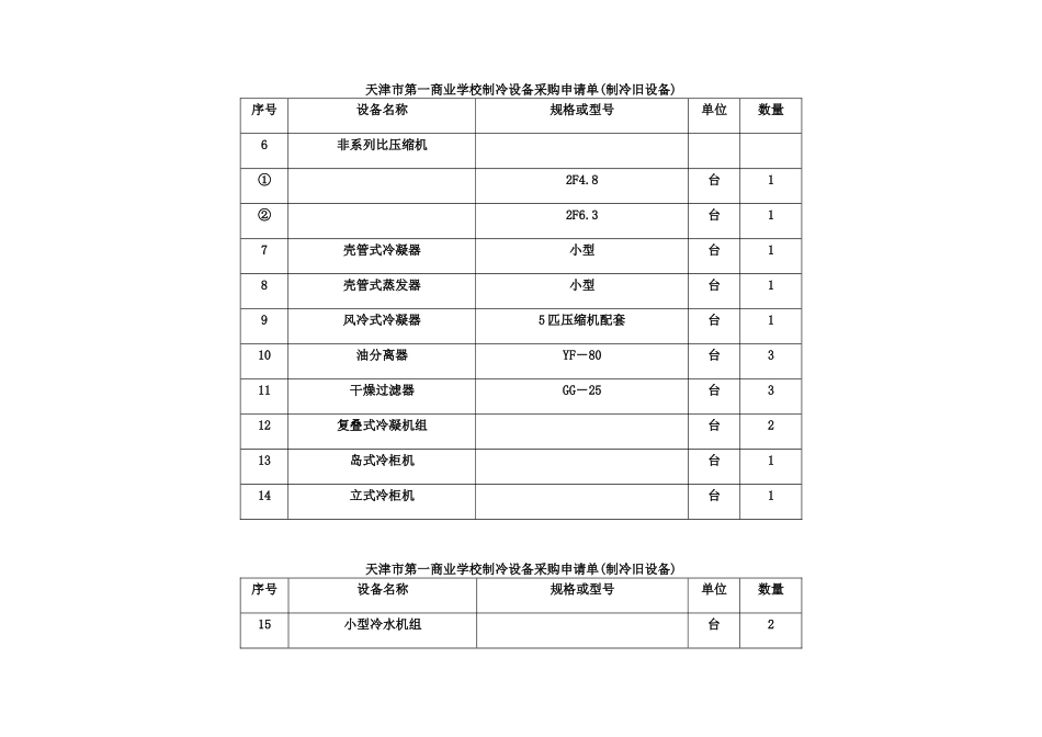 天津市第一商业学校制冷设备采购申请单(制冷旧设备)_第2页