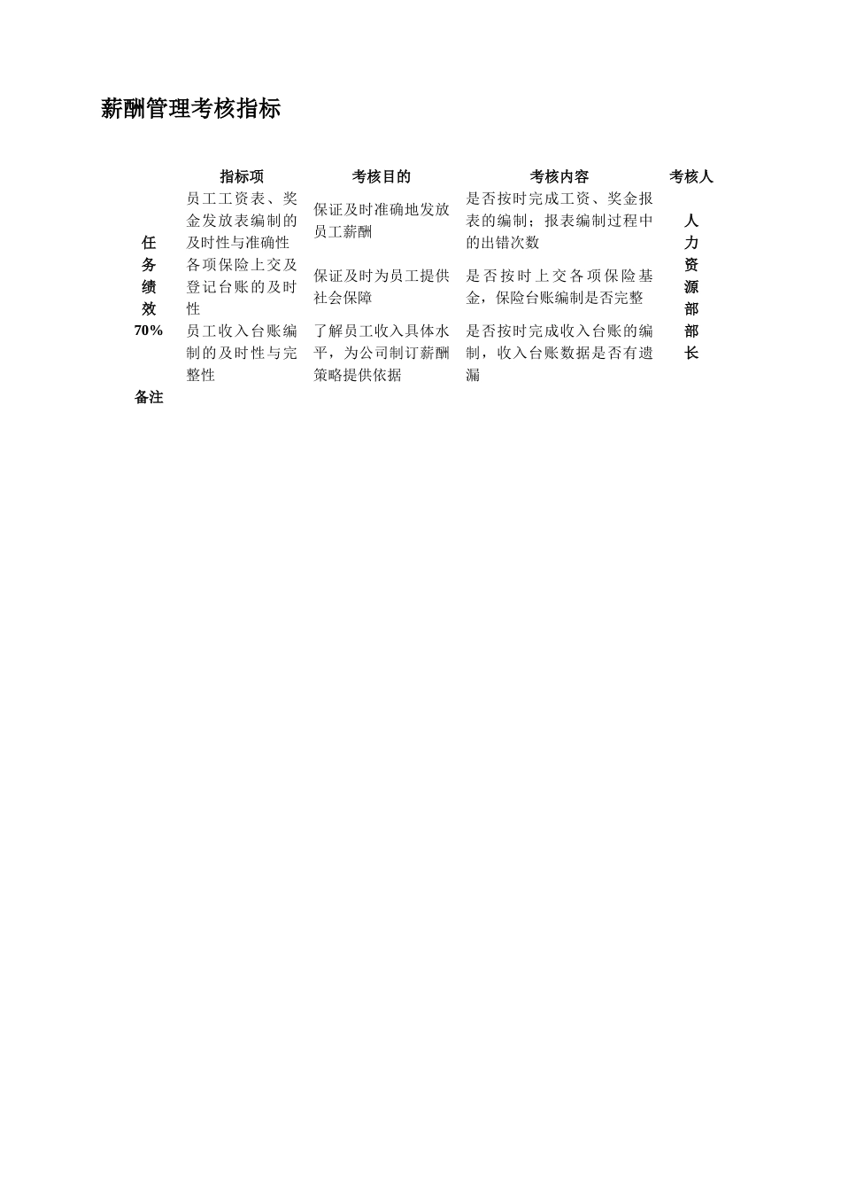 行政人事部考核指标_第2页