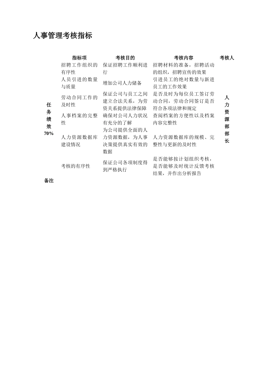 行政人事部考核指标_第3页