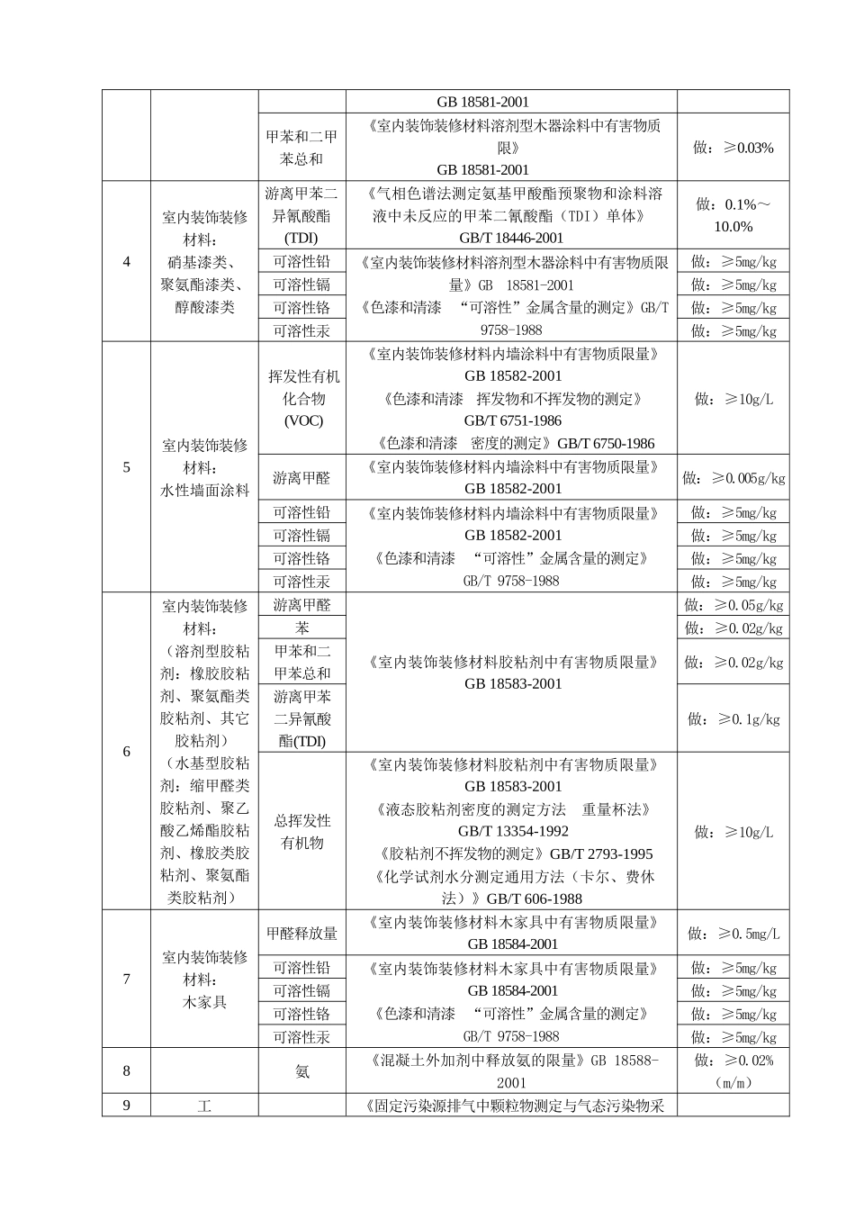 环境卫生检测介绍-∷上海申丰地质新技术应用研究所有限公司_第2页