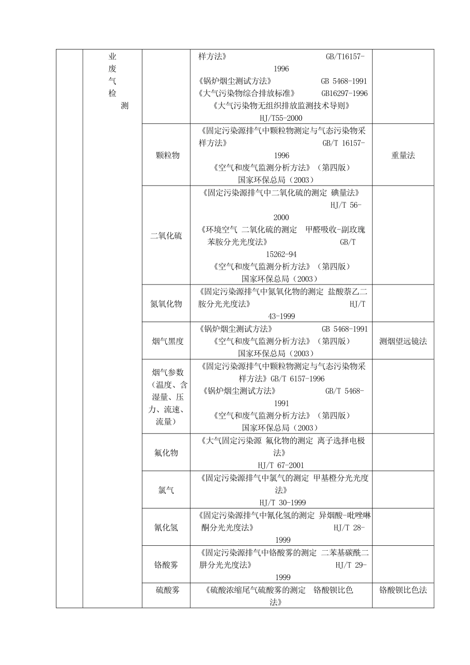 环境卫生检测介绍-∷上海申丰地质新技术应用研究所有限公司_第3页