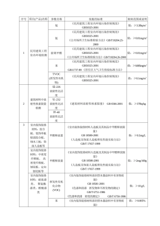 环境卫生检测介绍-∷上海申丰地质新技术应用研究所有限公司