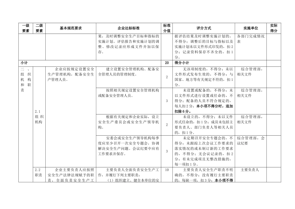 电气修造公司安全生产标准化任务分解_第2页