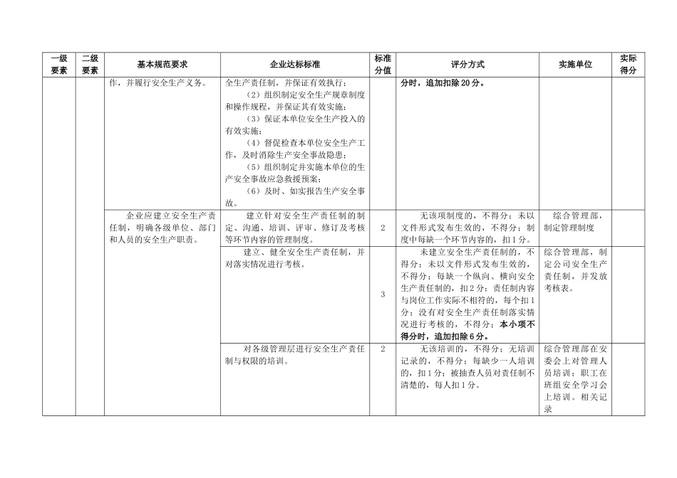 电气修造公司安全生产标准化任务分解_第3页