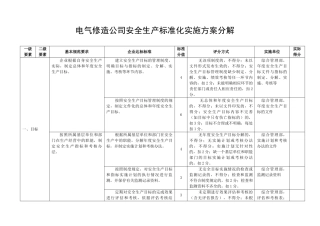电气修造公司安全生产标准化任务分解