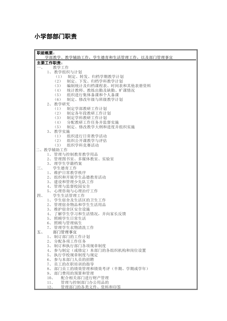 各学部招办武管部门岗位说明书_第2页