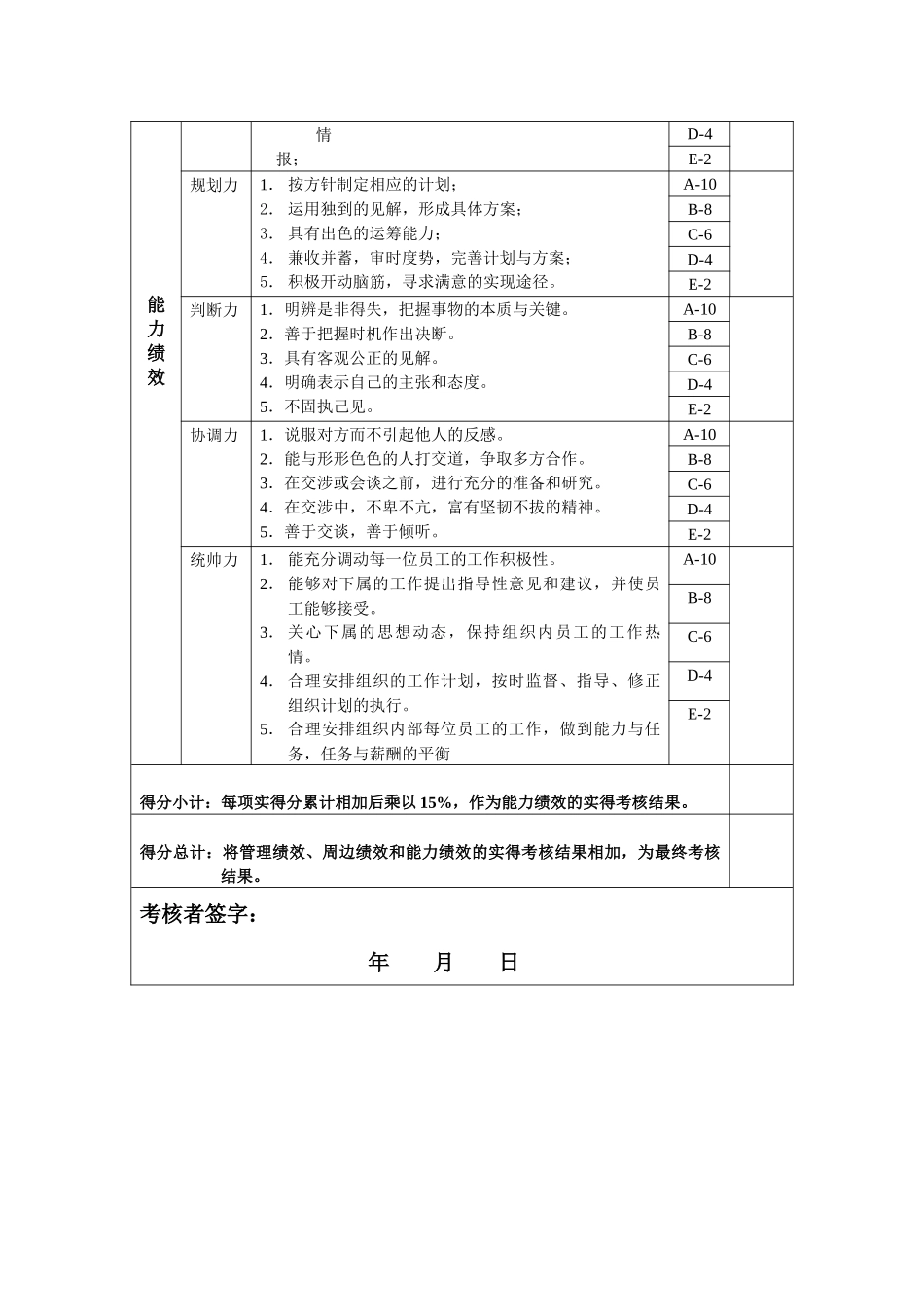 开发科-新品开发组长绩效考核指标(KPI)_第3页