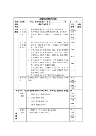 开发科-新品开发组长绩效考核指标(KPI)