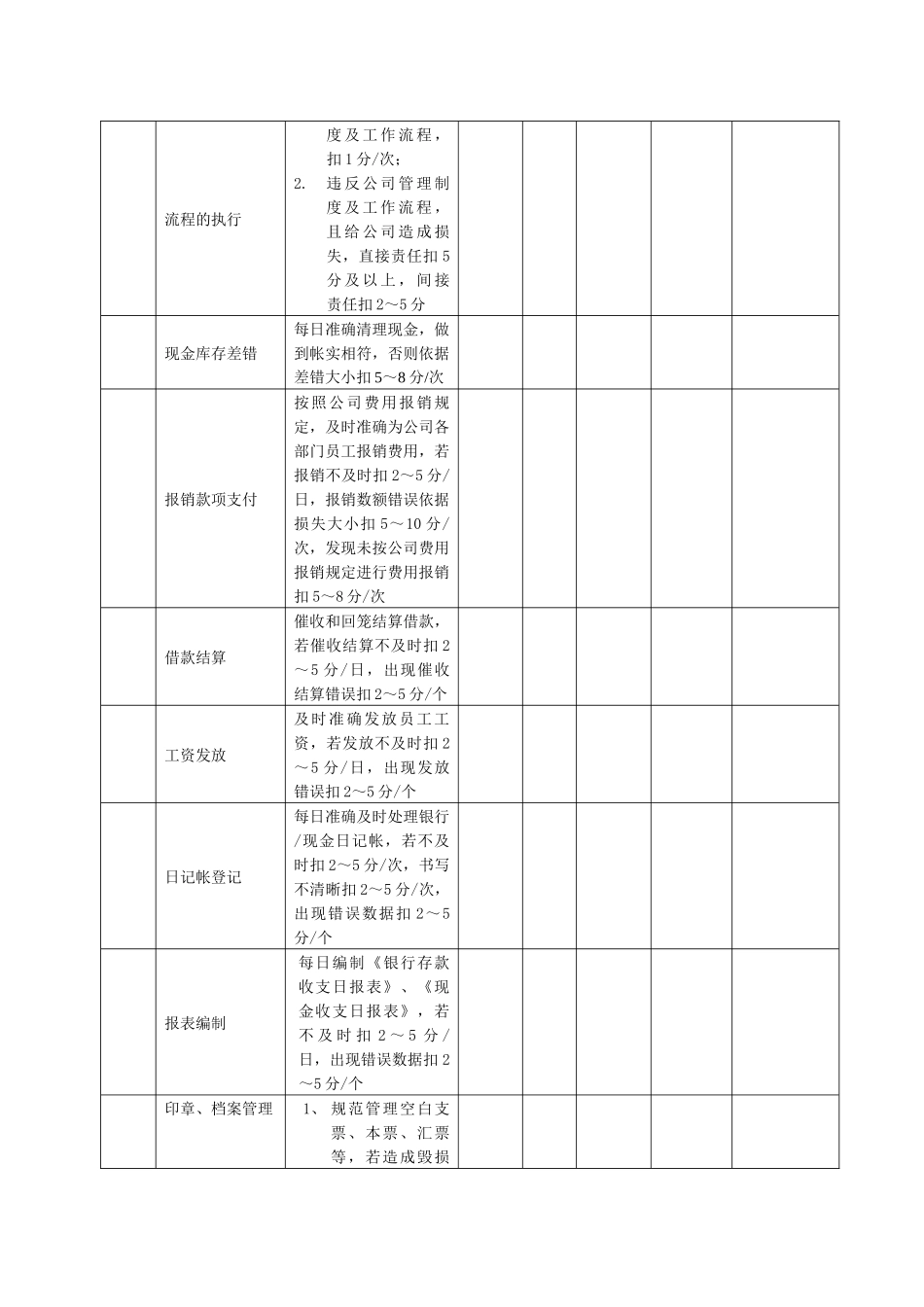 某生产企业出纳岗位绩效考核表_第2页