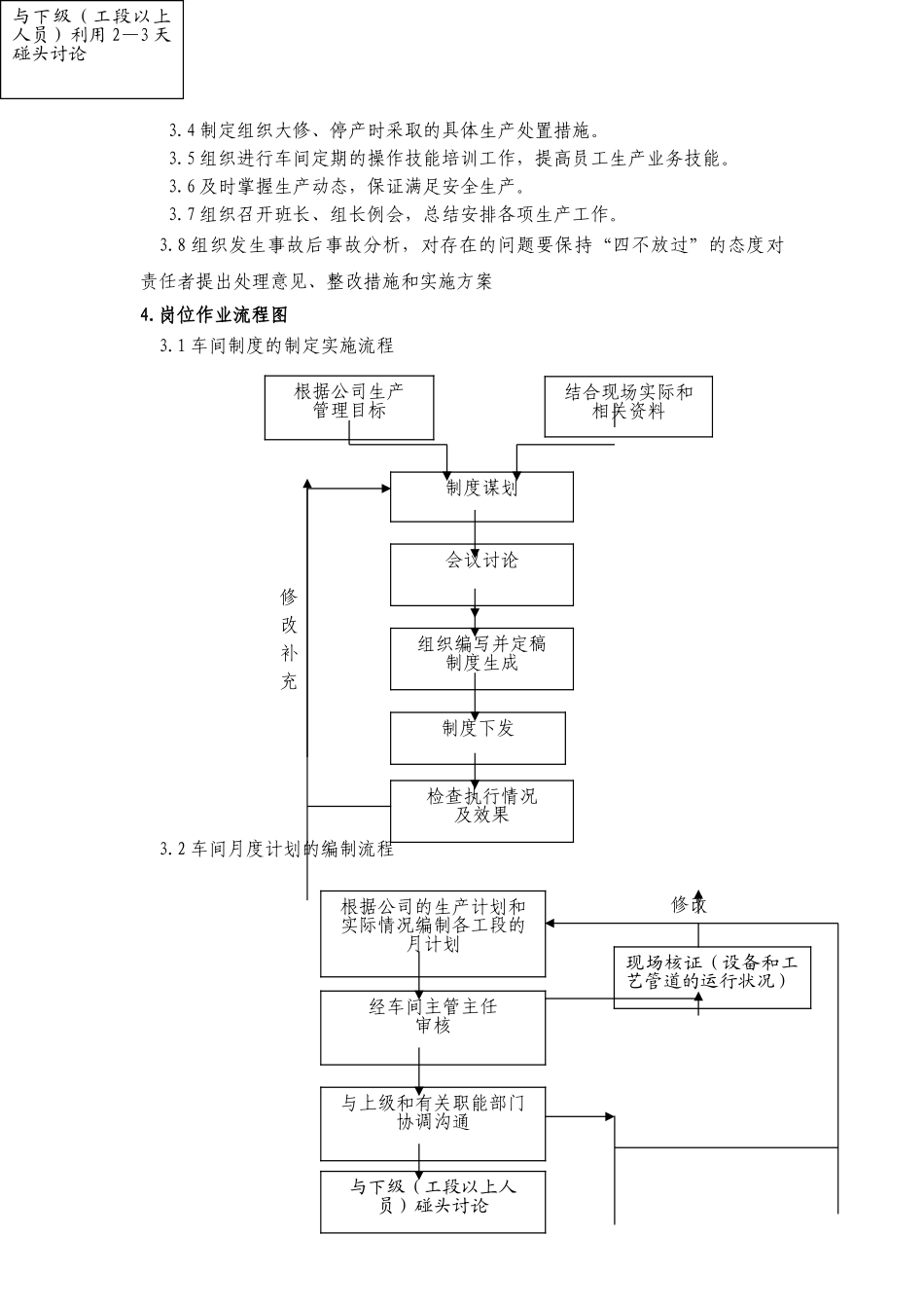 车间生产副主任岗位说明书_第2页