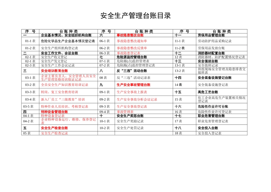 安全生产管理台账大全(101页)_第2页