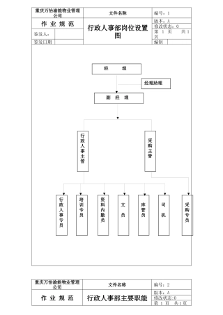 行政人事部各工作岗位分析