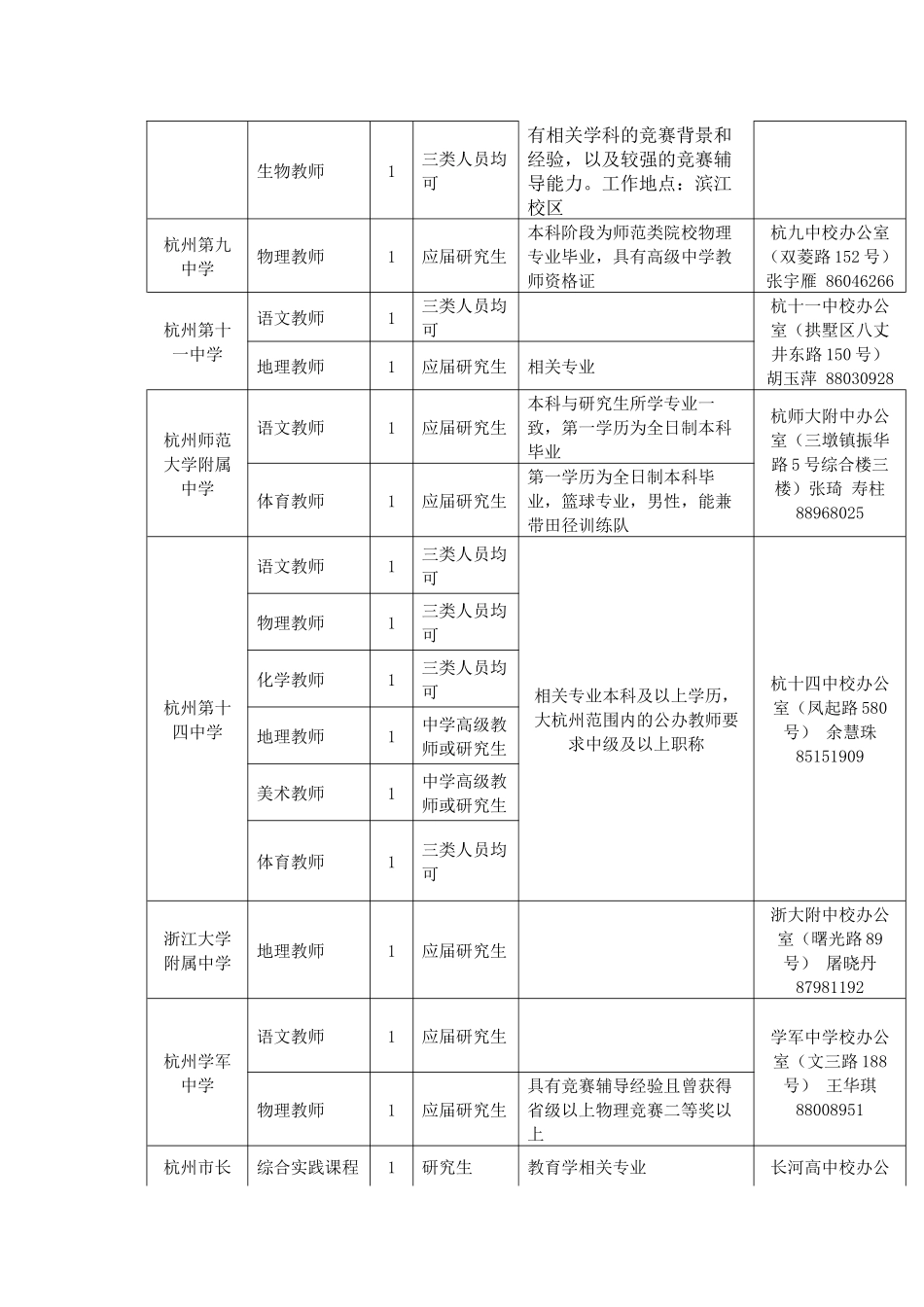 杭州市教育局直属学校直接考核招聘48名教师公告_第3页